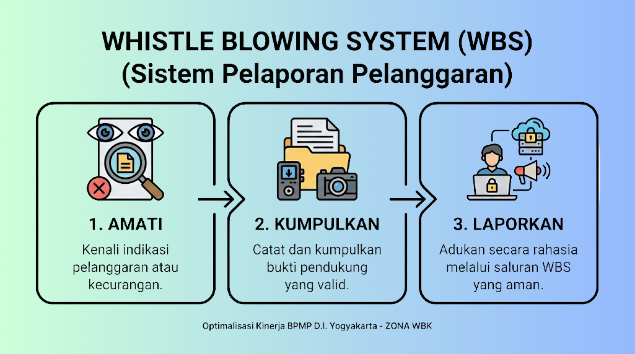 whistle-blowing-system.png